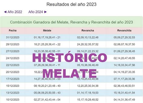 Histórico de resultados del Super 11 .